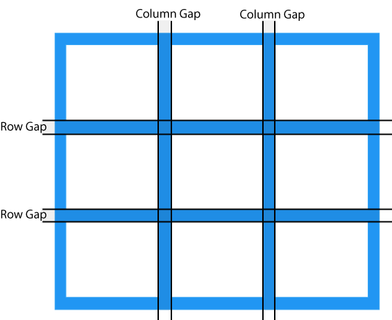 grid gaps