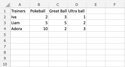 Formulas in Excel