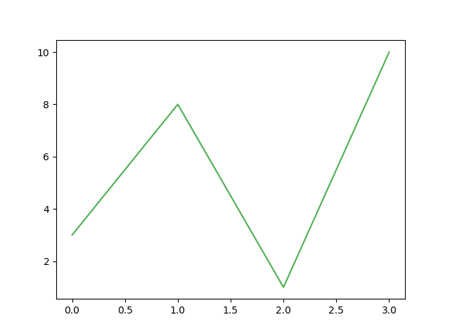 Matplotlib line hex