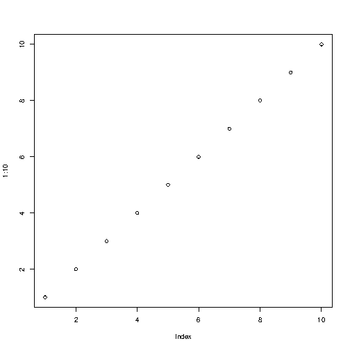 Графік в мові R